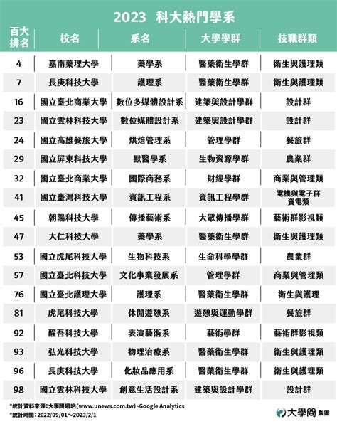 熱門排行榜|最新熱門趨勢